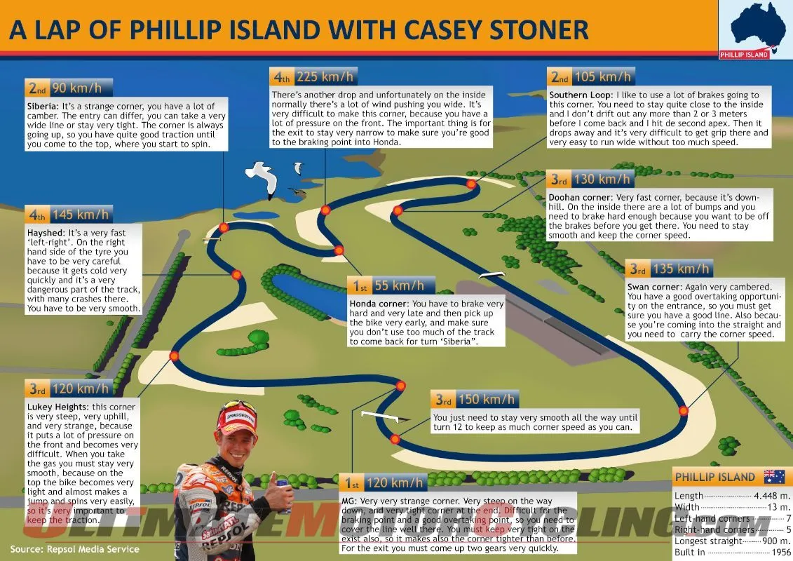2011-motogp-stoner-analyzes-phillip-island-graph.webp