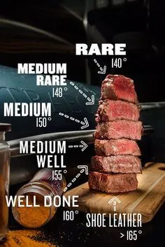 61b92f0084bc76e3cf7683ad7eab3115--asado-medium-well.webp