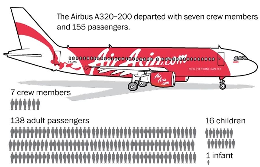 air-asia-320-airbus-disappearance-1-Indonesia-dec-28-14.jpg