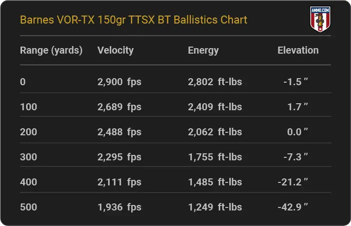 Barnes-VOR-TX-150-grain-TTSX-BT-ballistics_1.webp