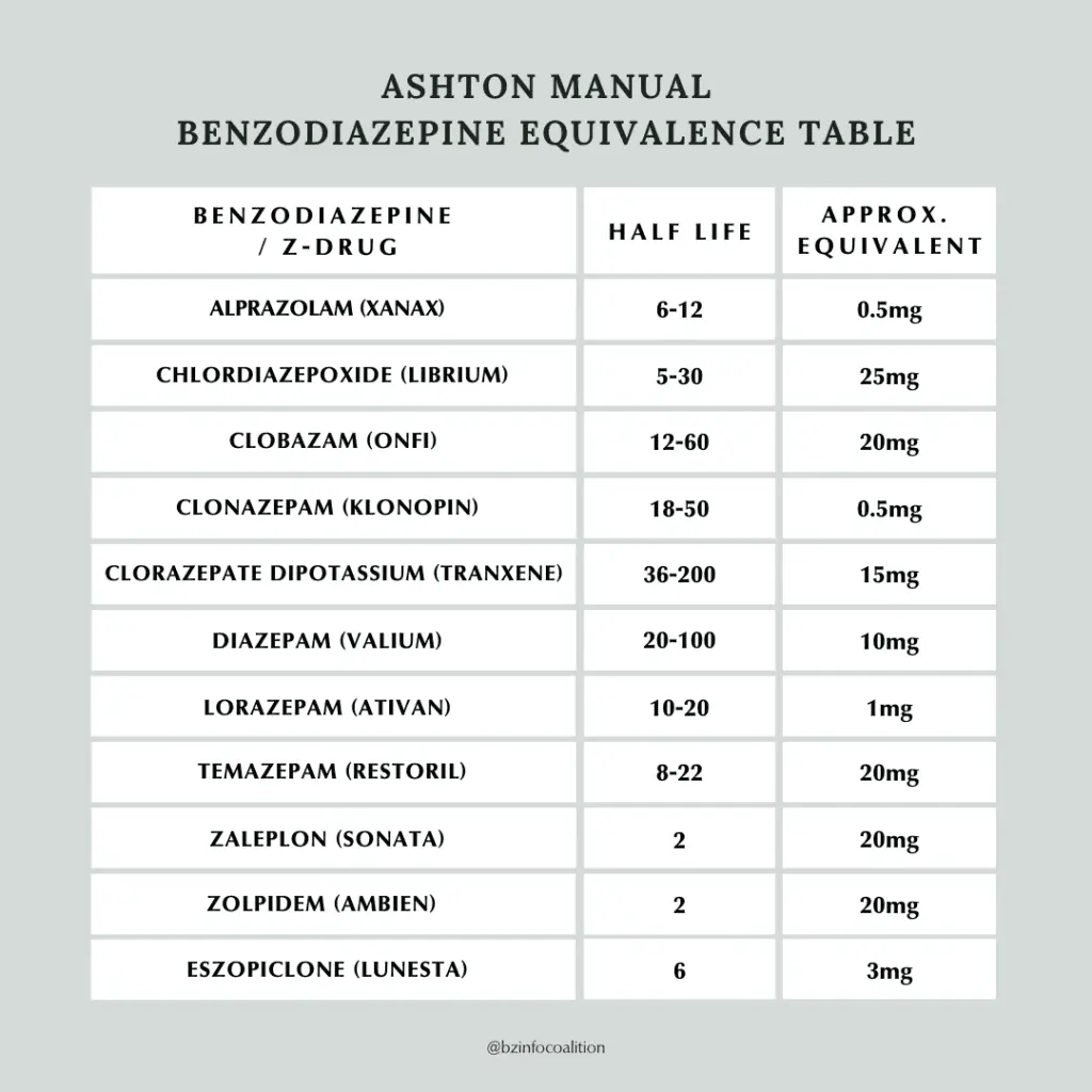 Benzodiazepine-Equivalence-Table-1024x1024-3558969553.png