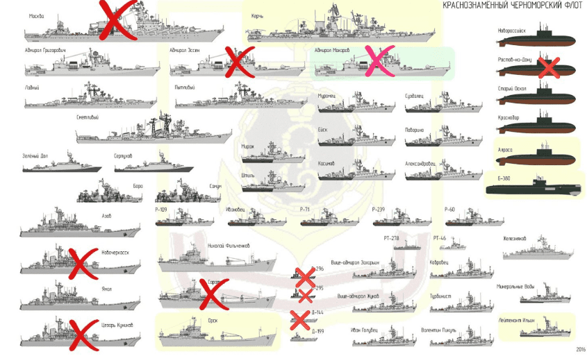 Black Sea Fleet Chart Feb 15.png