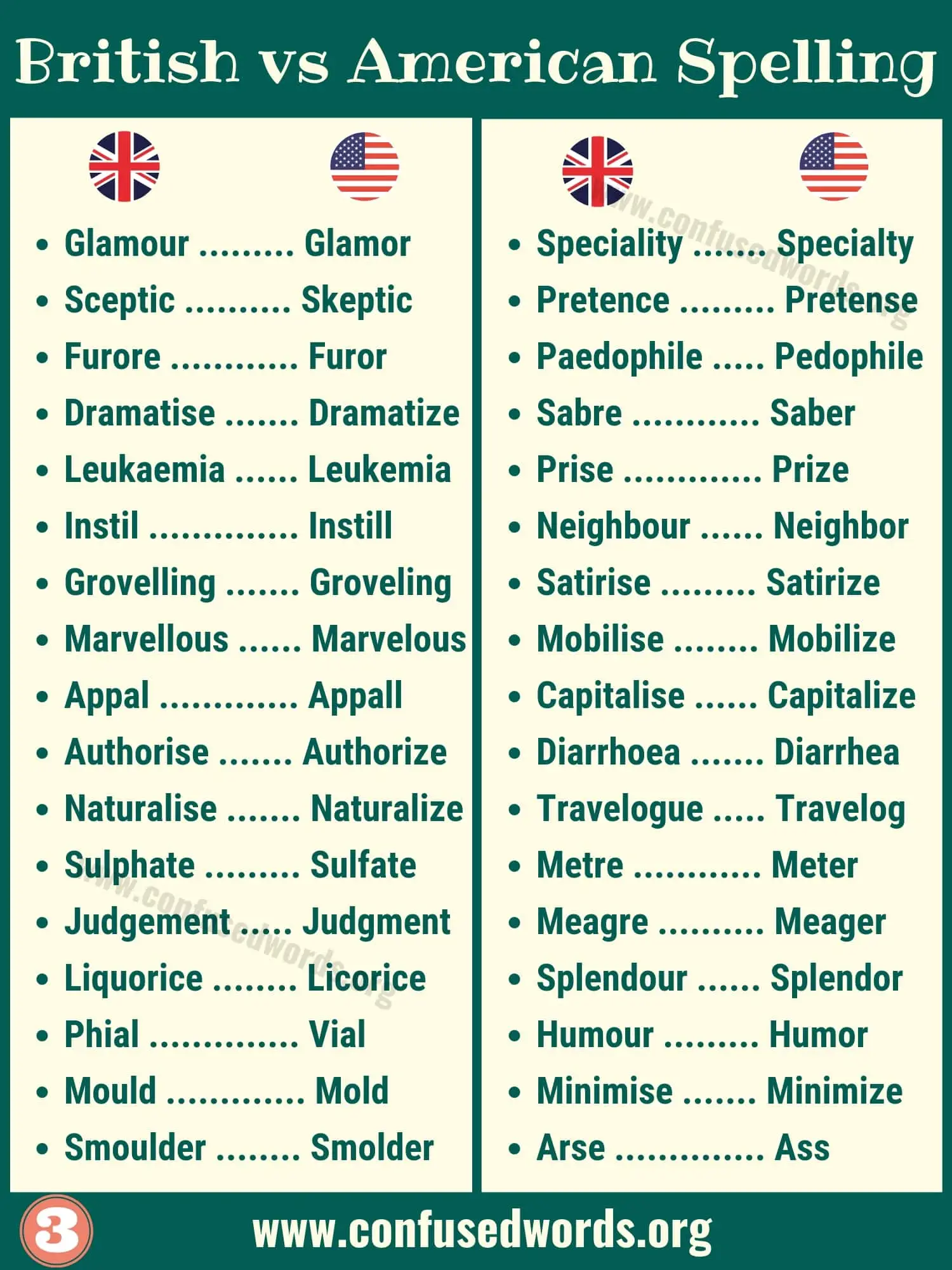 British-vs-American-Spelling-3.webp