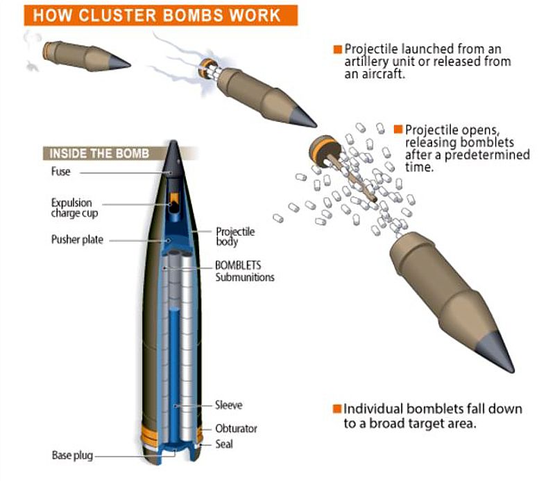 cluster-bomb-illustration-2.jpg