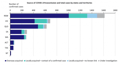 covid-19-cases-in-australia-by-state-and-source-of-transmission_8.png