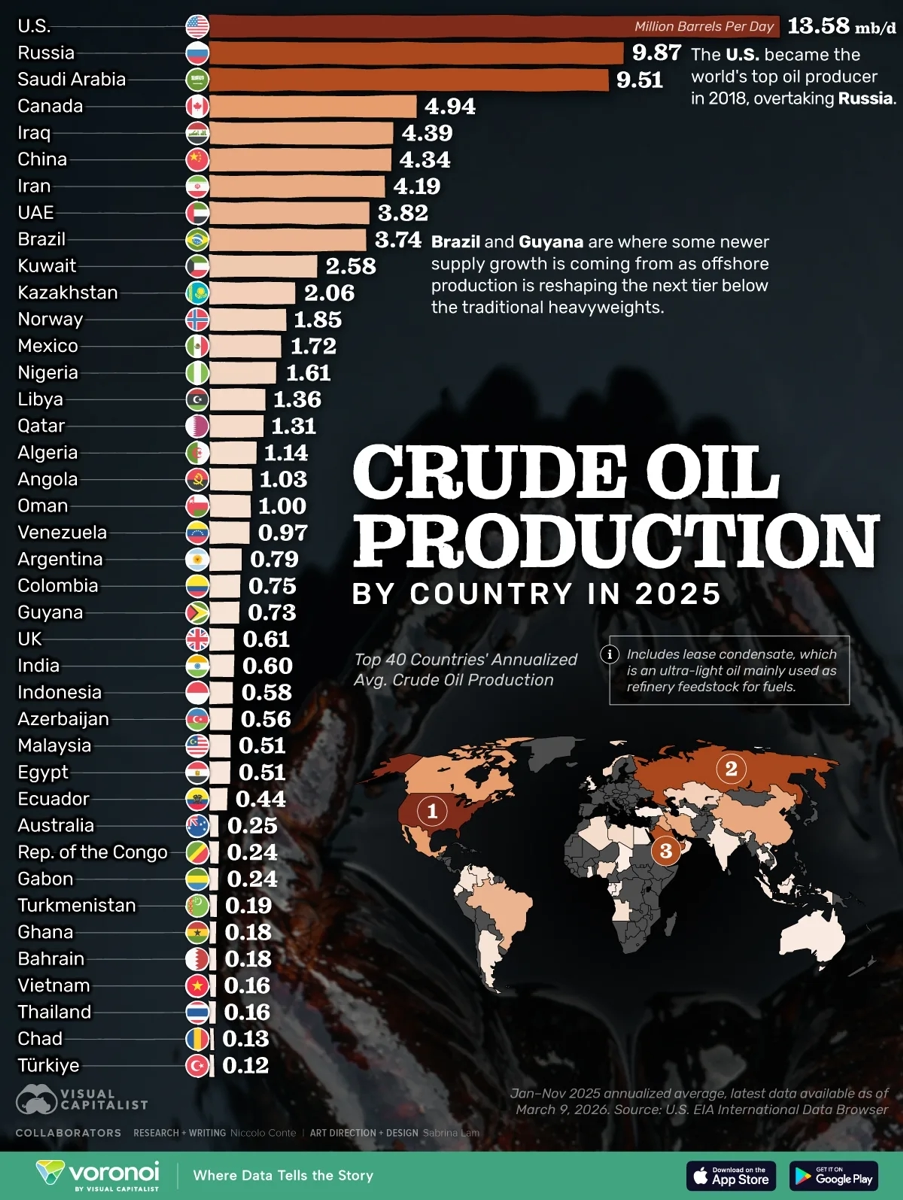 Crude-Oil-Production-by-Country-in-2025.webp