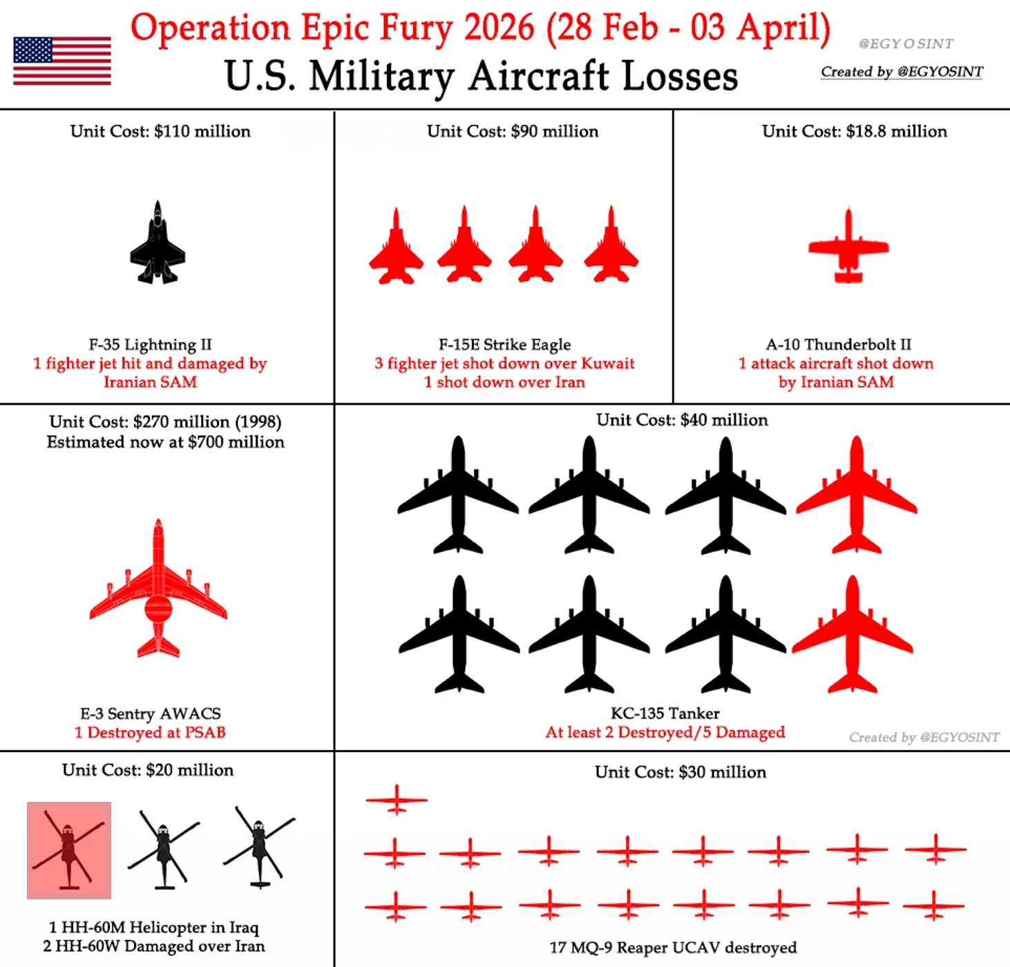 current-us-military-aircraft-losses-in-war-with-iran-apr 4 2026.webp