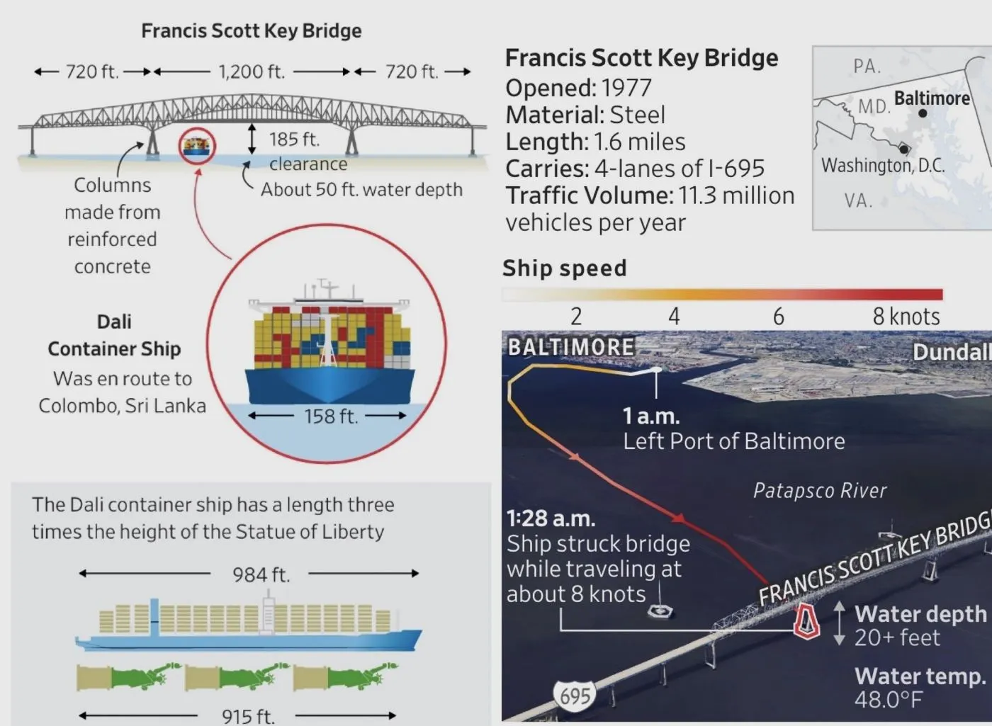 DH - Baltimores Key Bridge hit by cargo ship Dali collapses 12 - Baltimore, USA Mar 25 2024.webp