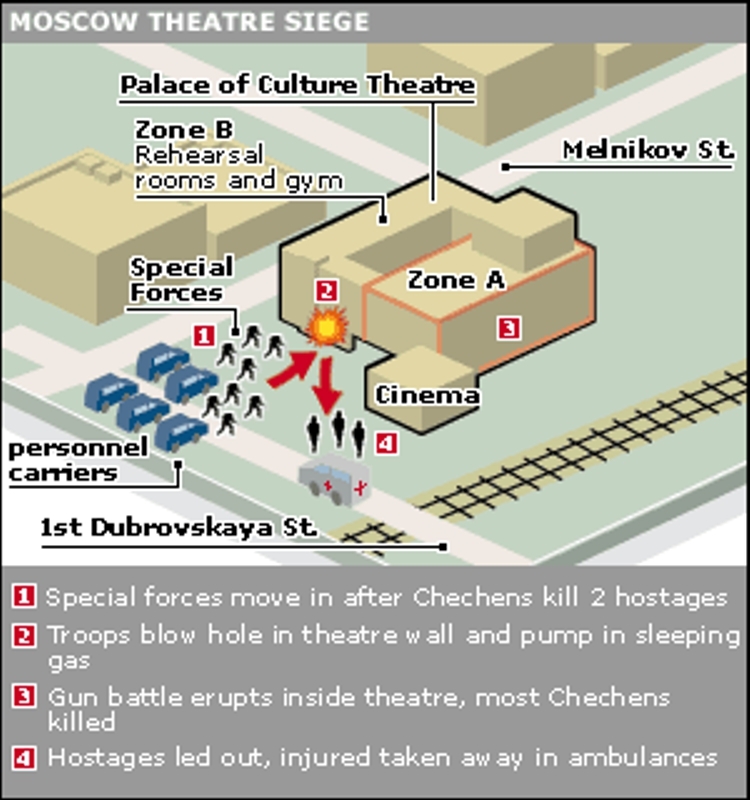DH - Dubrovka Theater Attack - Moscow 2002 - 60.jpg