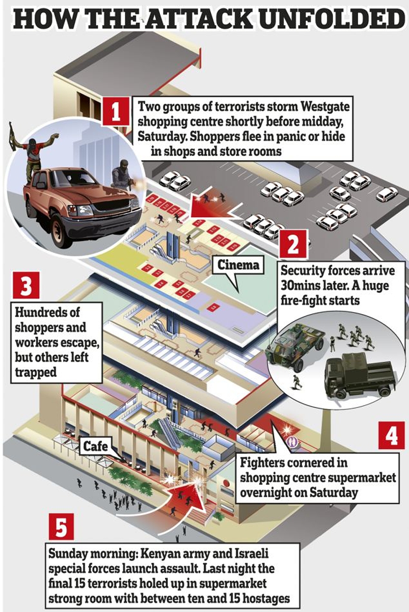 DH - Kenya Mall Attack 2013 - 1.jpg