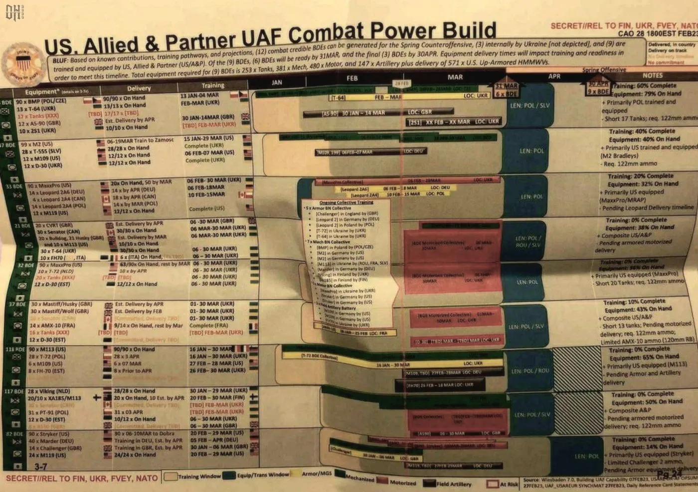 DH - Leaked Pentagon Documents Re War in Ukraine 1 - Apr 2023.webp