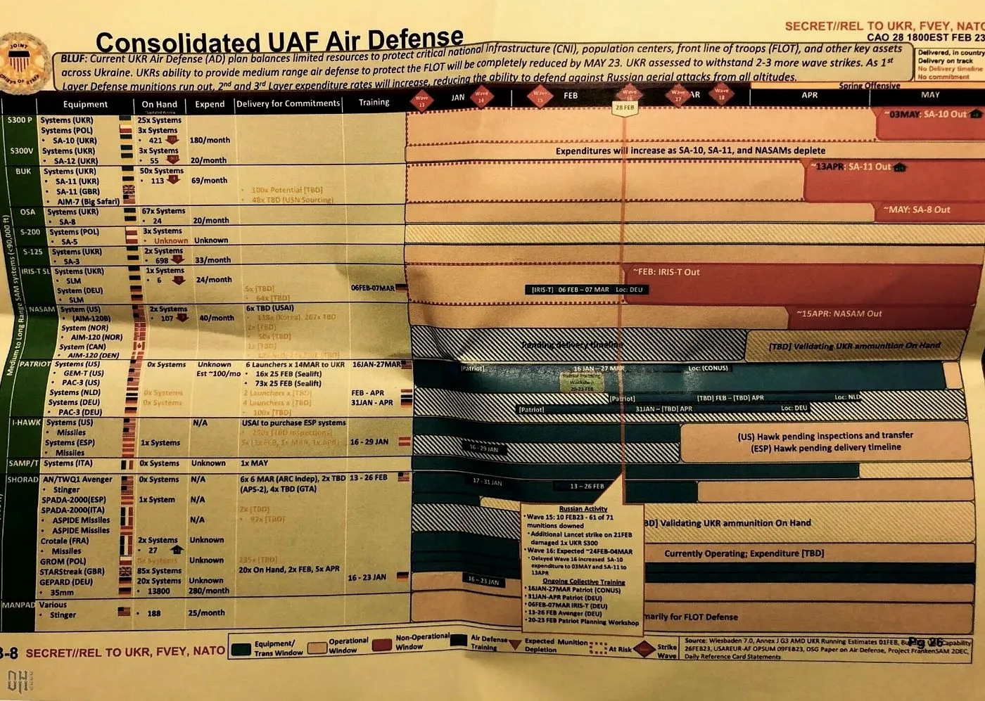 DH - Leaked Pentagon Documents Re War in Ukraine 3 - Apr 2023.webp