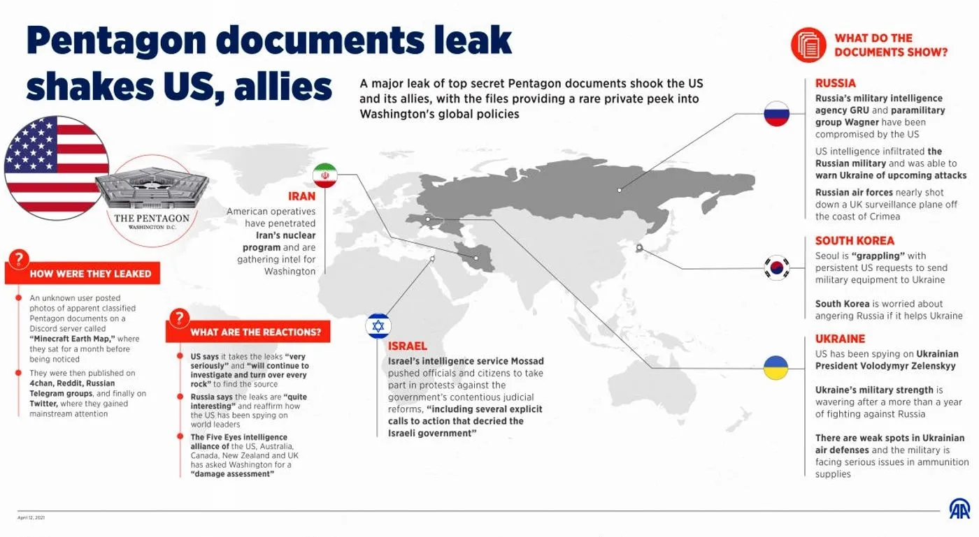 DH - Leaked Pentagon Documents Re War in Ukraine 9 - Info Board - Apr 2023.webp