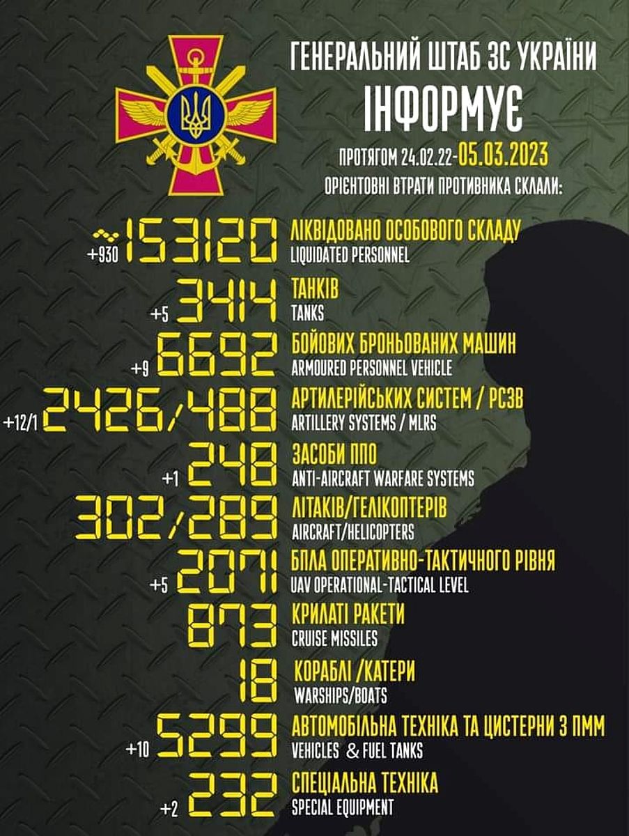 DH - Ukraine ~ Russia conflict - 1593 - unconfirmed Ukrainian released Russian losses as of Ma...jpg