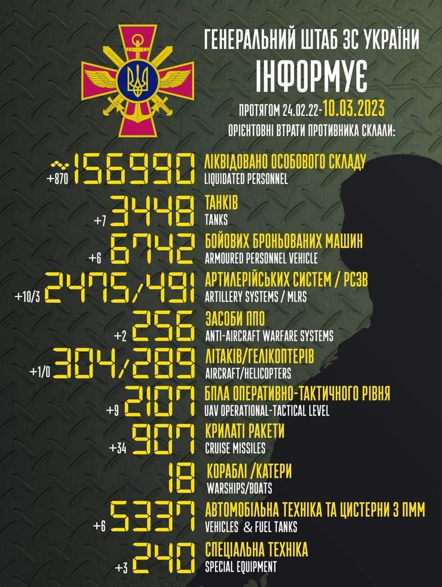 DH - Ukraine~Russia conflict - 1628 - Unconfirmed Russian losses.jpg