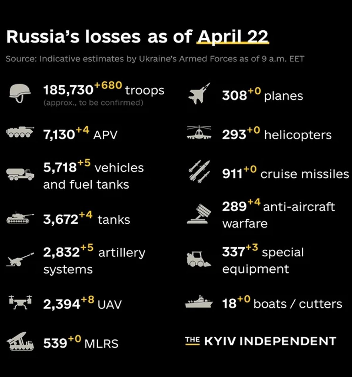 DH - Ukraine~Russia conflict - 1783 - Esitmated RU losses as of Apr 12 2023.jpg