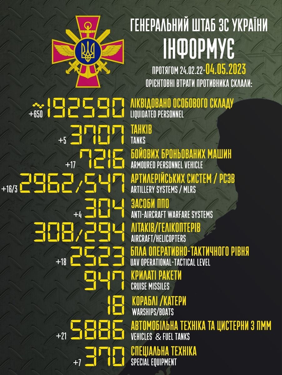 DH - Ukraine~Russia conflict - 1820 - Estimated Russian losses as of May 5 2023- not official.jpg