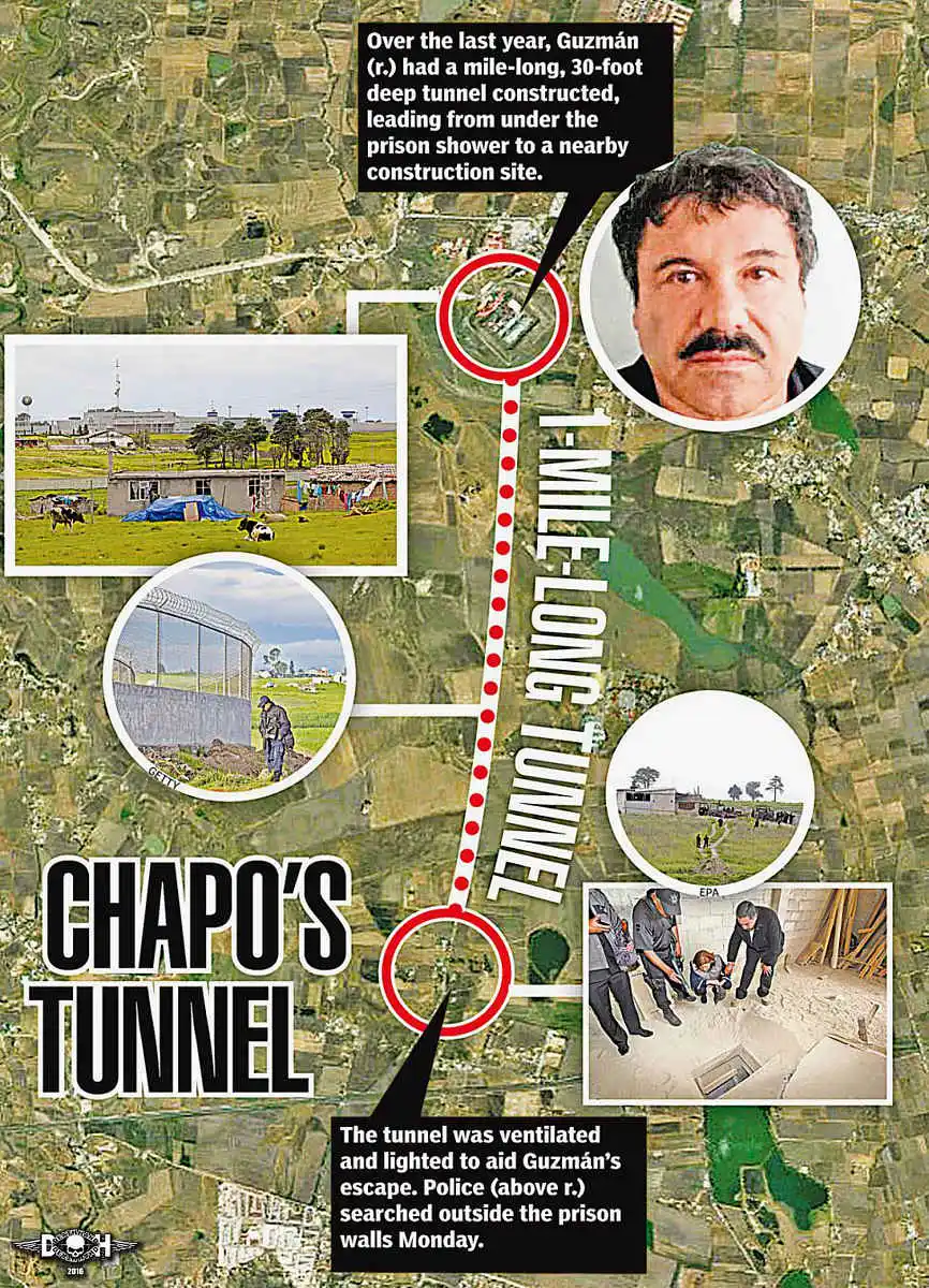 el-chapo-escape-tunnel-2015.webp