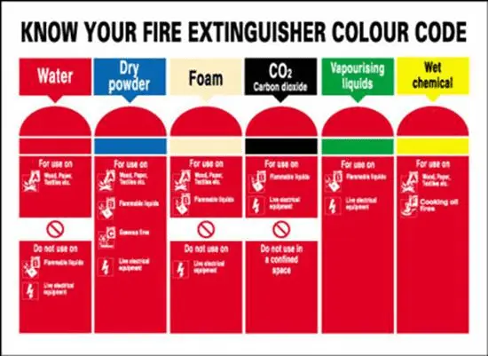 fire-extinguisher-color-coding1.webp