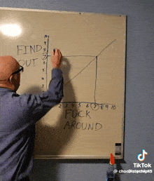 fuck-around-find-out.gif