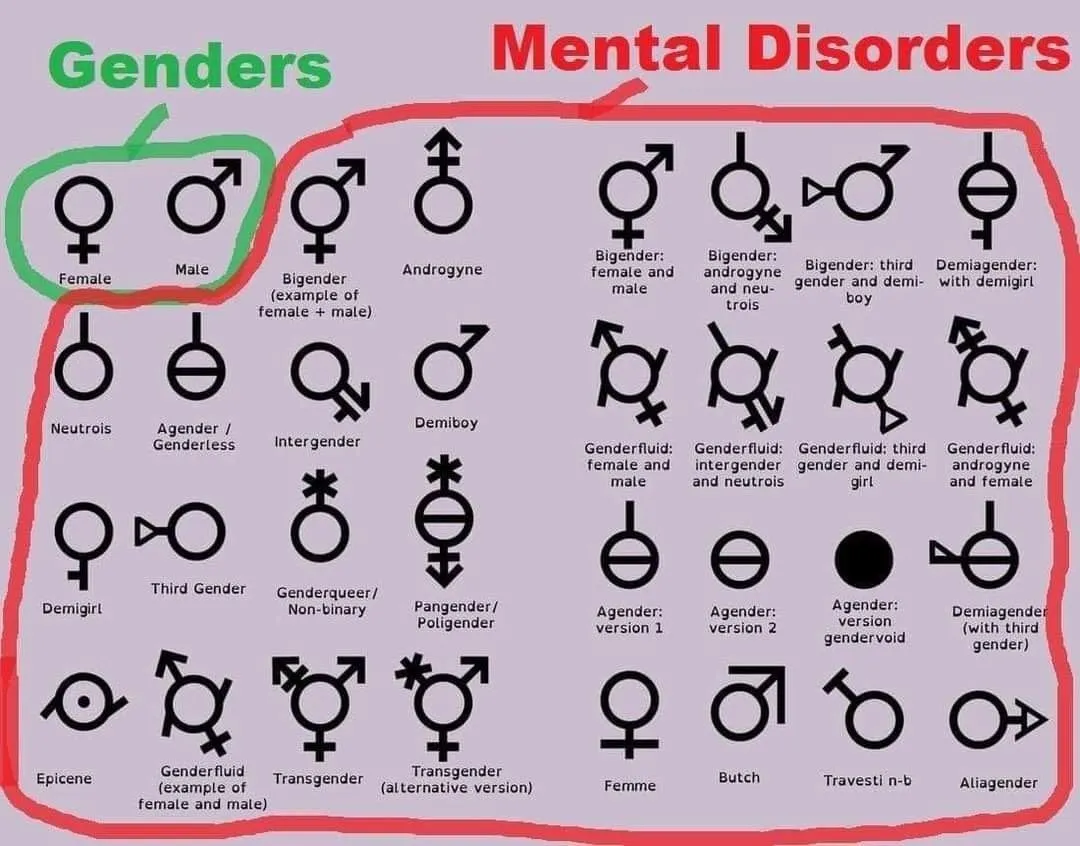 genders mental disorders.webp