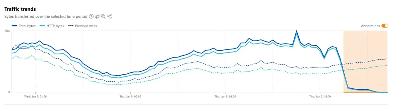 Iran - internet cut off - abt Jan 7-8 2026.webp