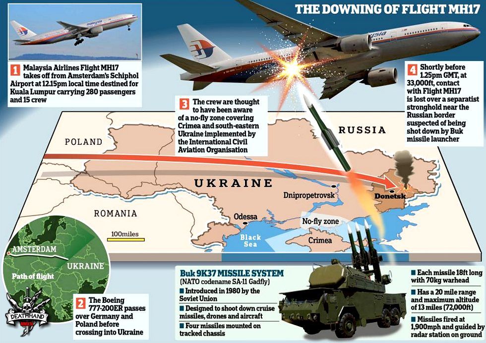malaysia-airlines-boeing-777-shot-down-map1-Donetsk-UA-jul17-14.jpg