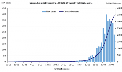 new-and-cumulative-covid-19-cases-in-australia-by-notification-date_7.png
