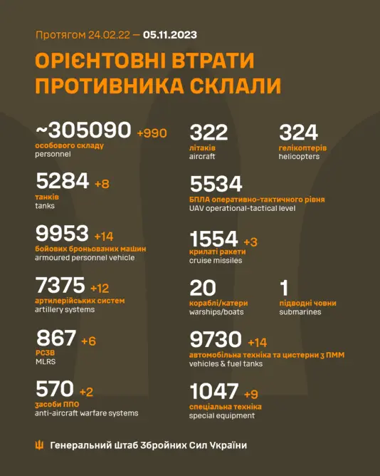 russian losses.png