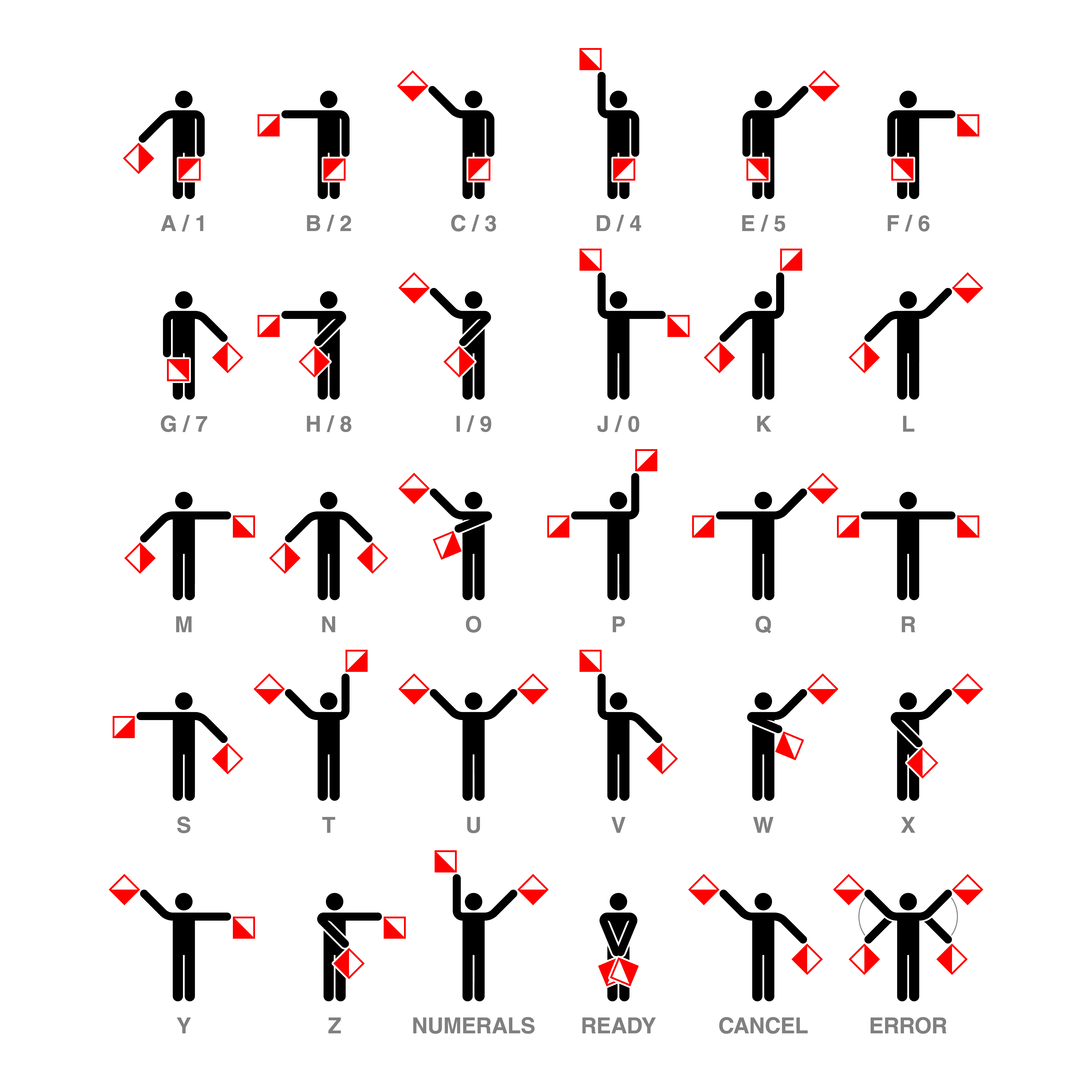 Semaphore_flag_signals_alphabet_and_numbers.webp