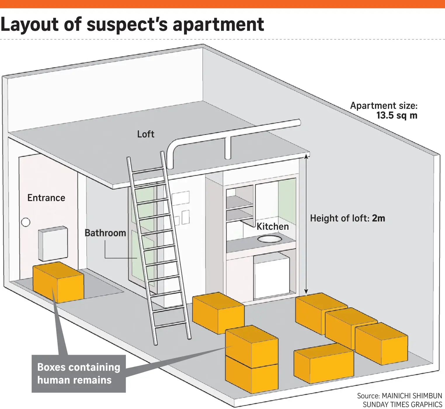Takahiro-Shiraishi-Japan-serial-killer-apartment.webp