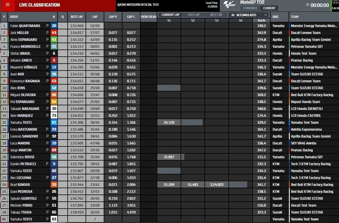 testtimes.webp