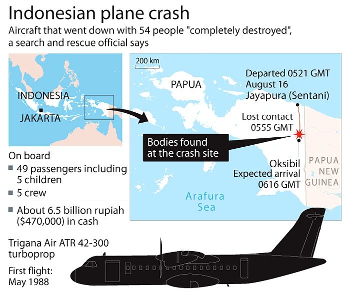 trigana-air-services-atr42-300-twin-turboprop-plane-crash-1-Papua-ID-aug-16-15.jpg