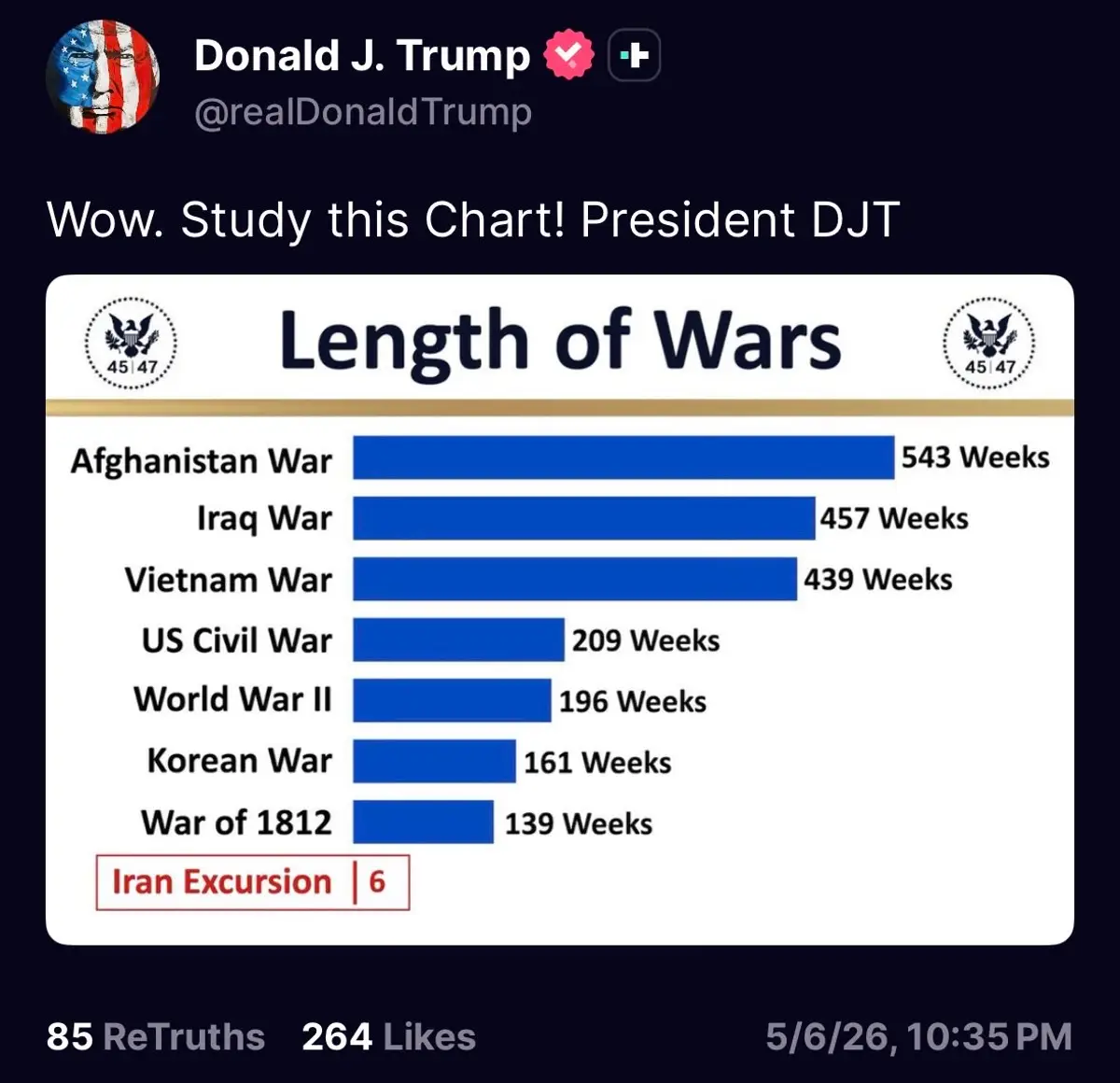 Trump. length of wars, abt May 9-10 2026.webp
