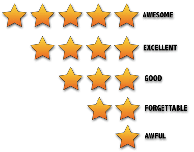 rating-system-overview_small1.png