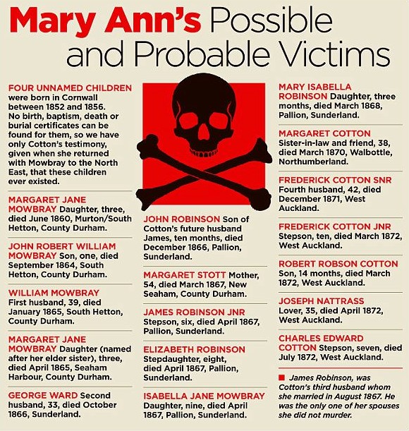 mary-ann-cotton-victims.jpg