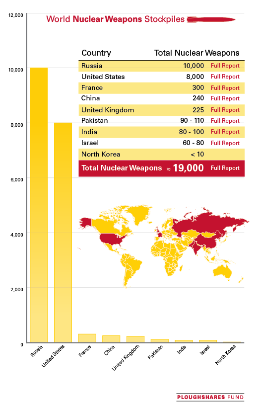 World-Nuclear-Stockpiles-071812.png